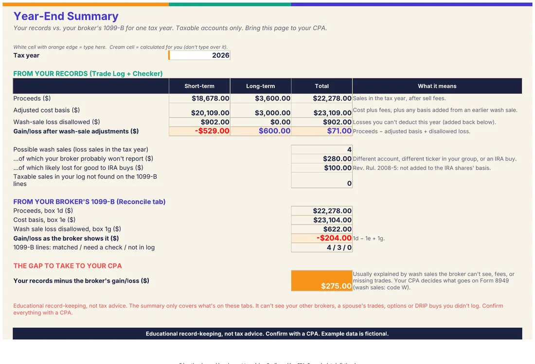 Year-End Summary tab preview